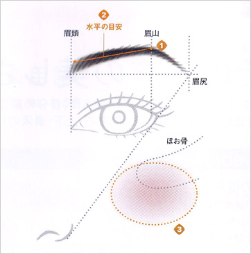 眉毛 の 書き方